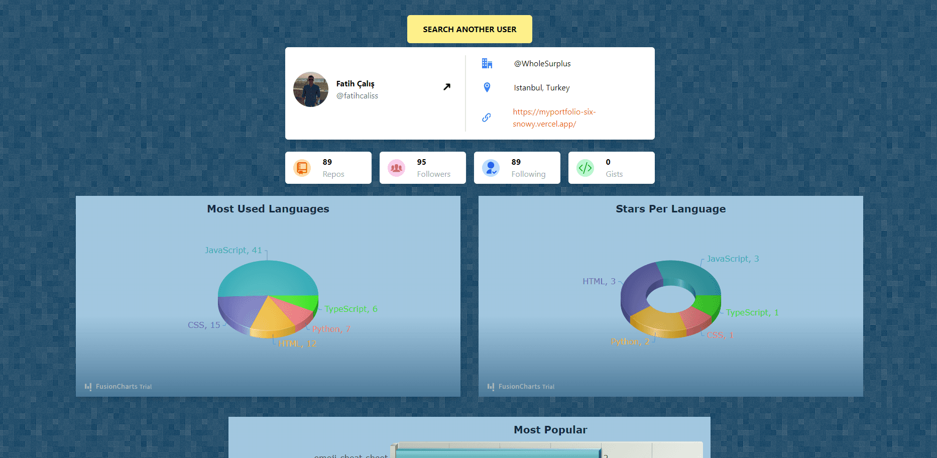 GitHub User Charts